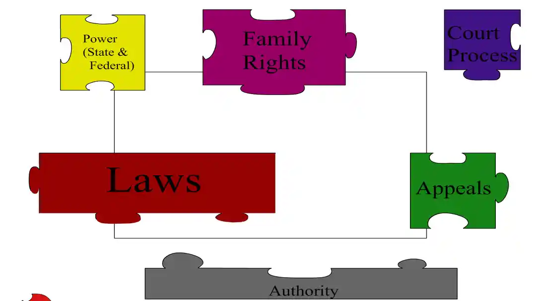 Fix Family Courts puzzle 2