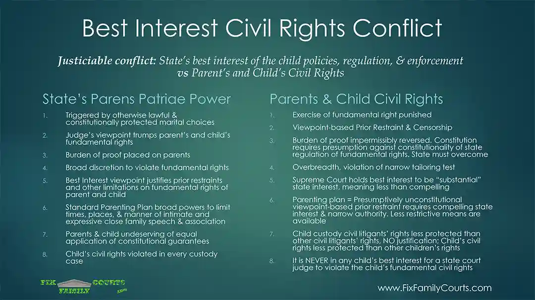 The Best Interest Controversy | featured image