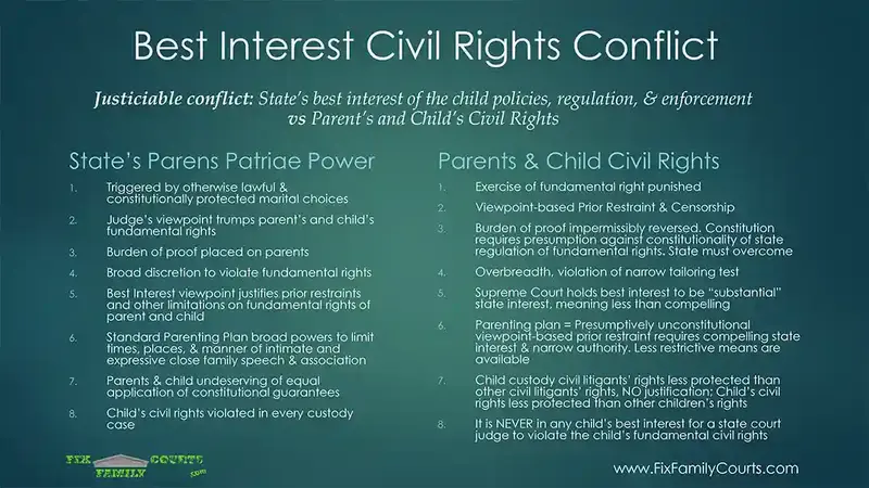 The Best Interest Controversy | featured image