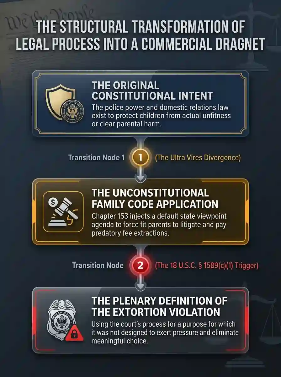 The Structural Transformation of Legal Process into a Commercial Dragnet image